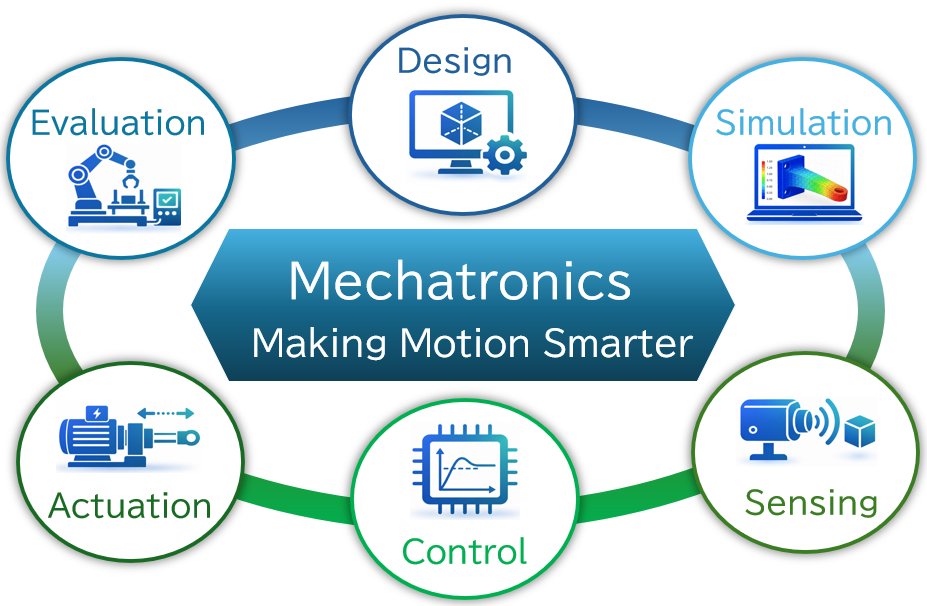 Mechatronic System Design